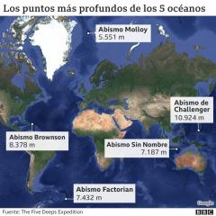 Estos son los puntos más profundos de cada uno de los 5 océanos medidos por la expedición que realizó el mapeo marino 